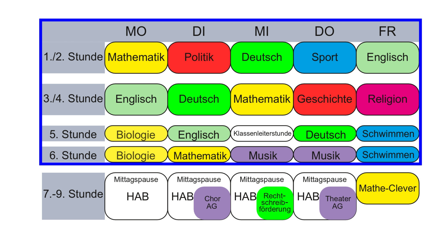 materialwissenschaften eth stundenplan gymnasium